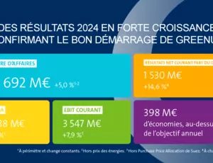 Résultats annuels 2024