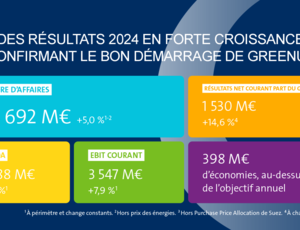 Résultats annuels 2024