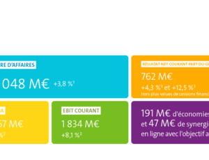 Résultats semestriels Veolia 2025