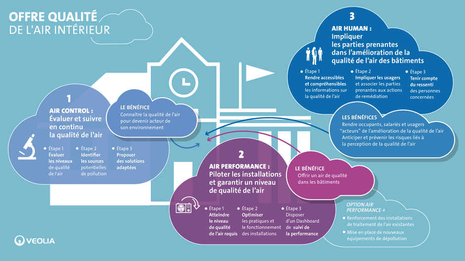 Qualité de l'air intérieur : relever le défi de la pollution de l