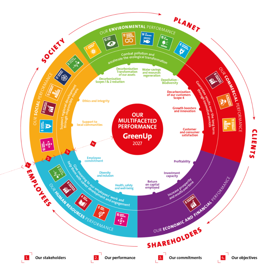 Multifaceted performance Veolia