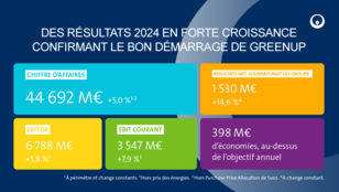 Résultats annuels 2024